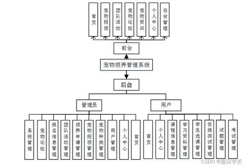 基于SSM框架的寵物領(lǐng)養(yǎng)管理系統(tǒng)設(shè)計(jì)與實(shí)現(xiàn)