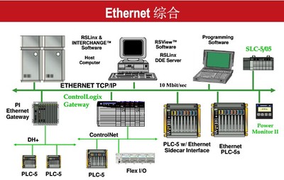 TRICONEX 4119A與廈門岳航計(jì)算機(jī)工程 工業(yè)安全自動(dòng)化與專業(yè)系統(tǒng)服務(wù)的協(xié)同發(fā)展