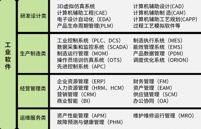 中國(guó)工業(yè)軟件發(fā)展的主要特征與技術(shù)突破