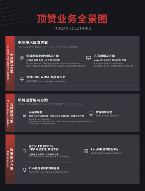 頂贊旗下OMS解決方案榮獲年度50強，引領上海大數據服務新篇章