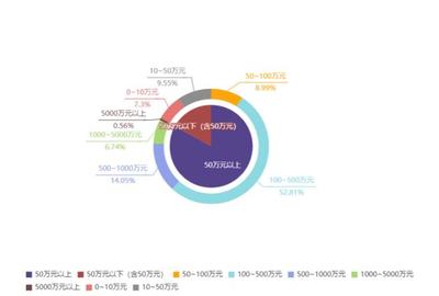 單訓平等 2021年上海市繼承糾紛案件大數據分析