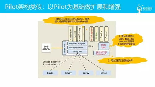 螞蟻金服大規模微服務架構下的Service Mesh探索之路——上海大數據服務視角
